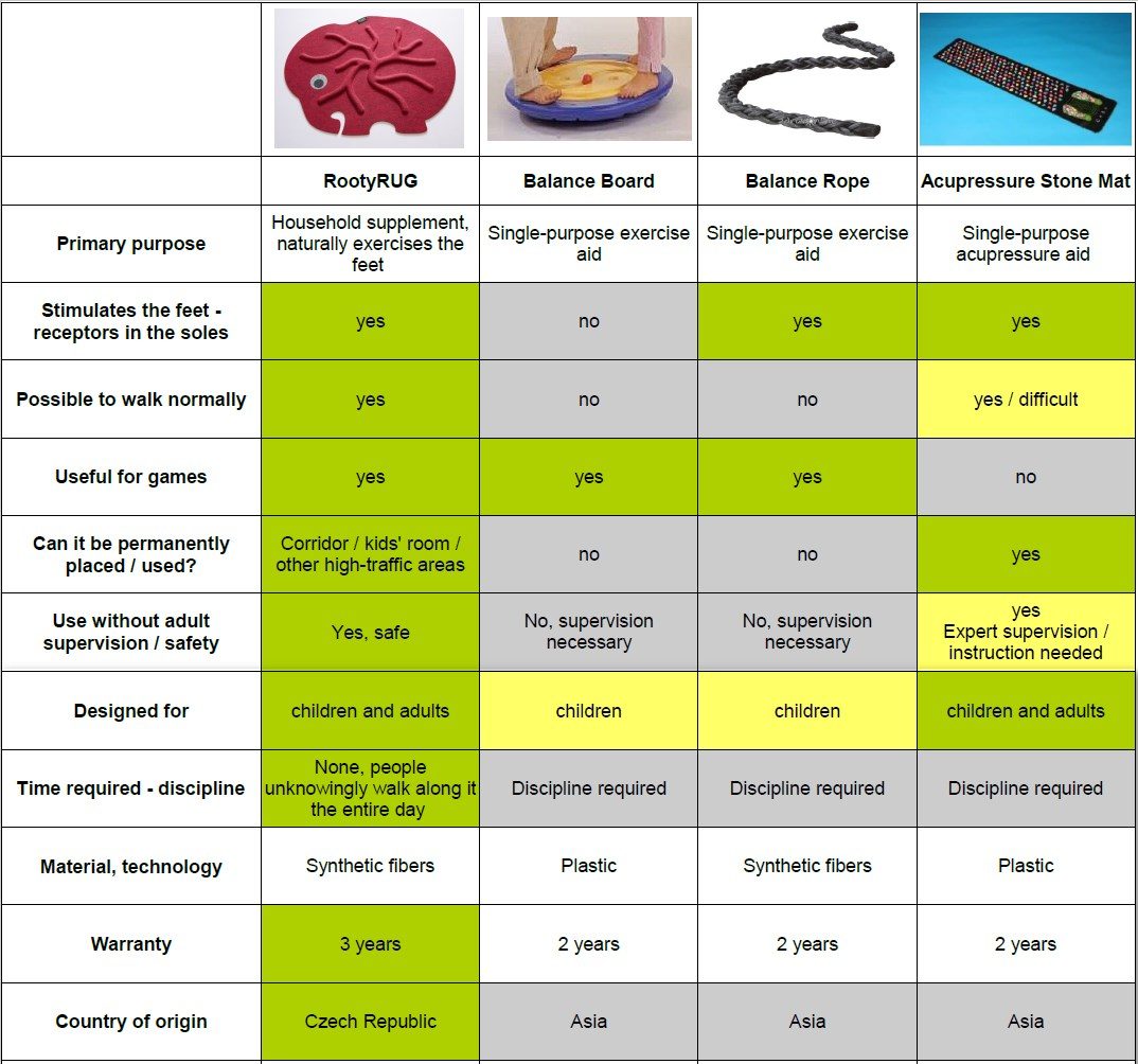 RootyRUG_Comparison-table